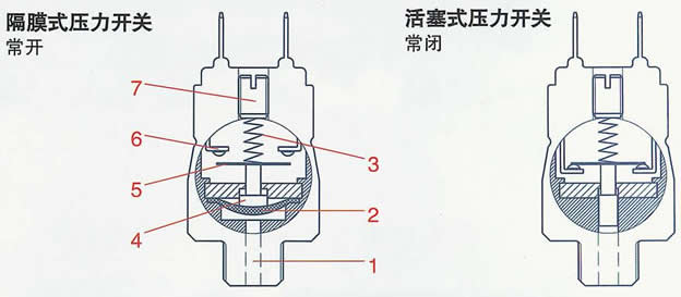 桑塔纳(普桑)仪表,灯光,开关及操作图解